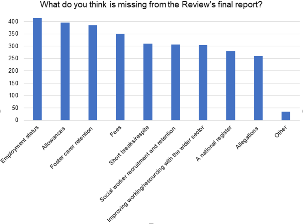 What is missing from the care review - infographic